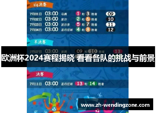 欧洲杯2024赛程揭晓 看看各队的挑战与前景